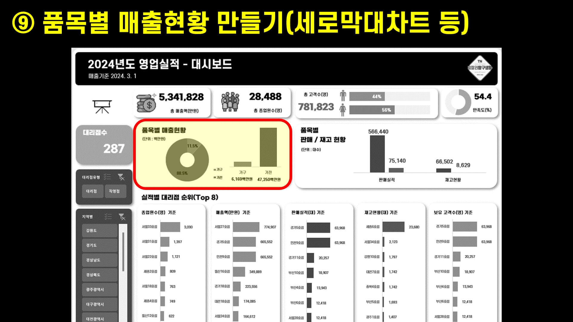 엑셀 대시보드