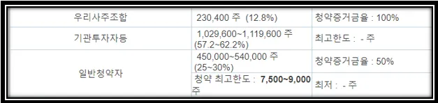 청약한도 이미지