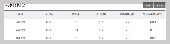 장마평년값