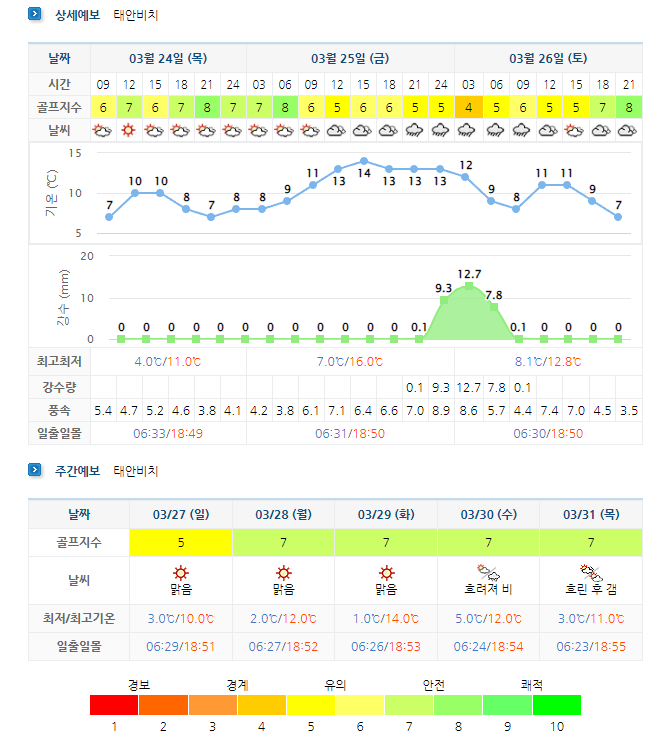 태안비치CC-스톤비치CC-날씨