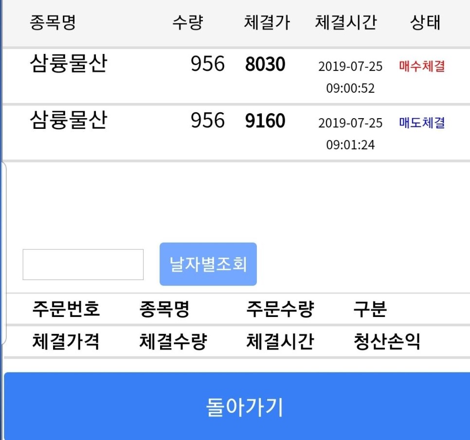  190725 급등황제 삼륭물산 에이스토리 윌링스 솔트웍스 대모
