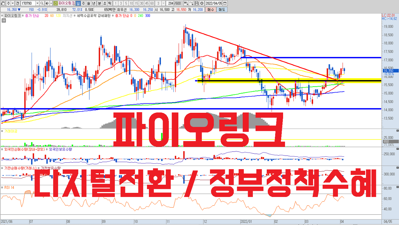  파이오링크 주식 전망 | 디지털전환 관련주 , 디지털보안 , 클라우드 , 정부 정책 수혜주 | PER 10배 미만 저평가된 중소형주