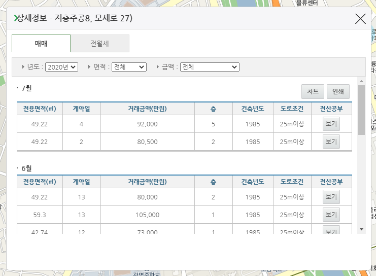  부동산 실거래가 조회 국토부 + KB부동산시세 활용하기
