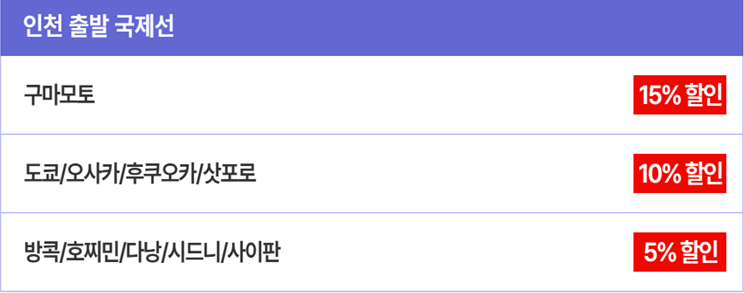 인천-출발-국제선-구마모토-일본-방콕-베트남-등