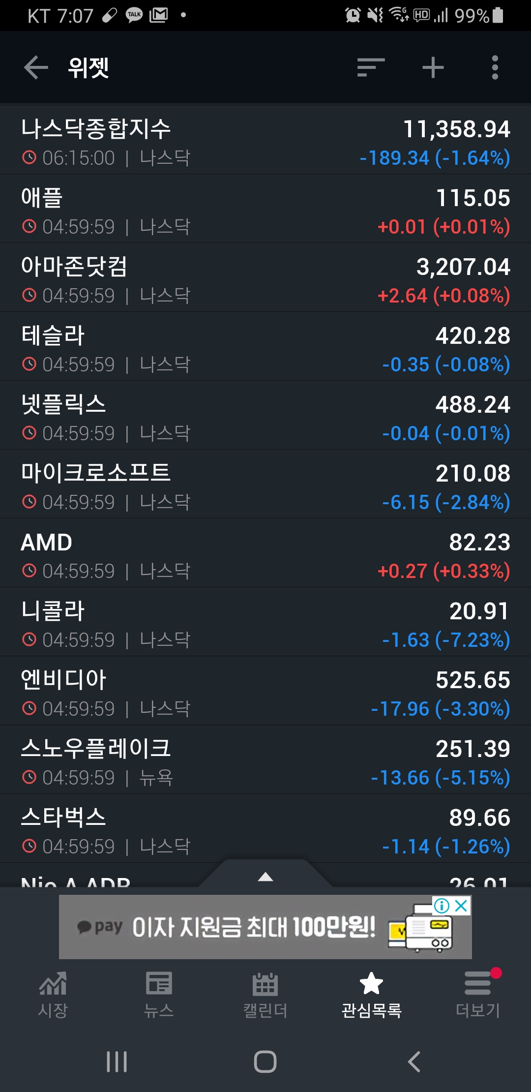  [미국증시리뷰] 지긋지긋하구나 코로나 (2020년 10월 26일)