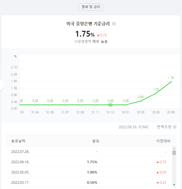 미국-중앙은행-기준금리-화면