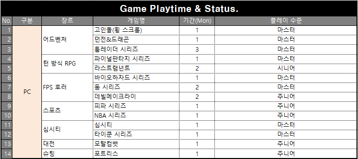This is game_resume002