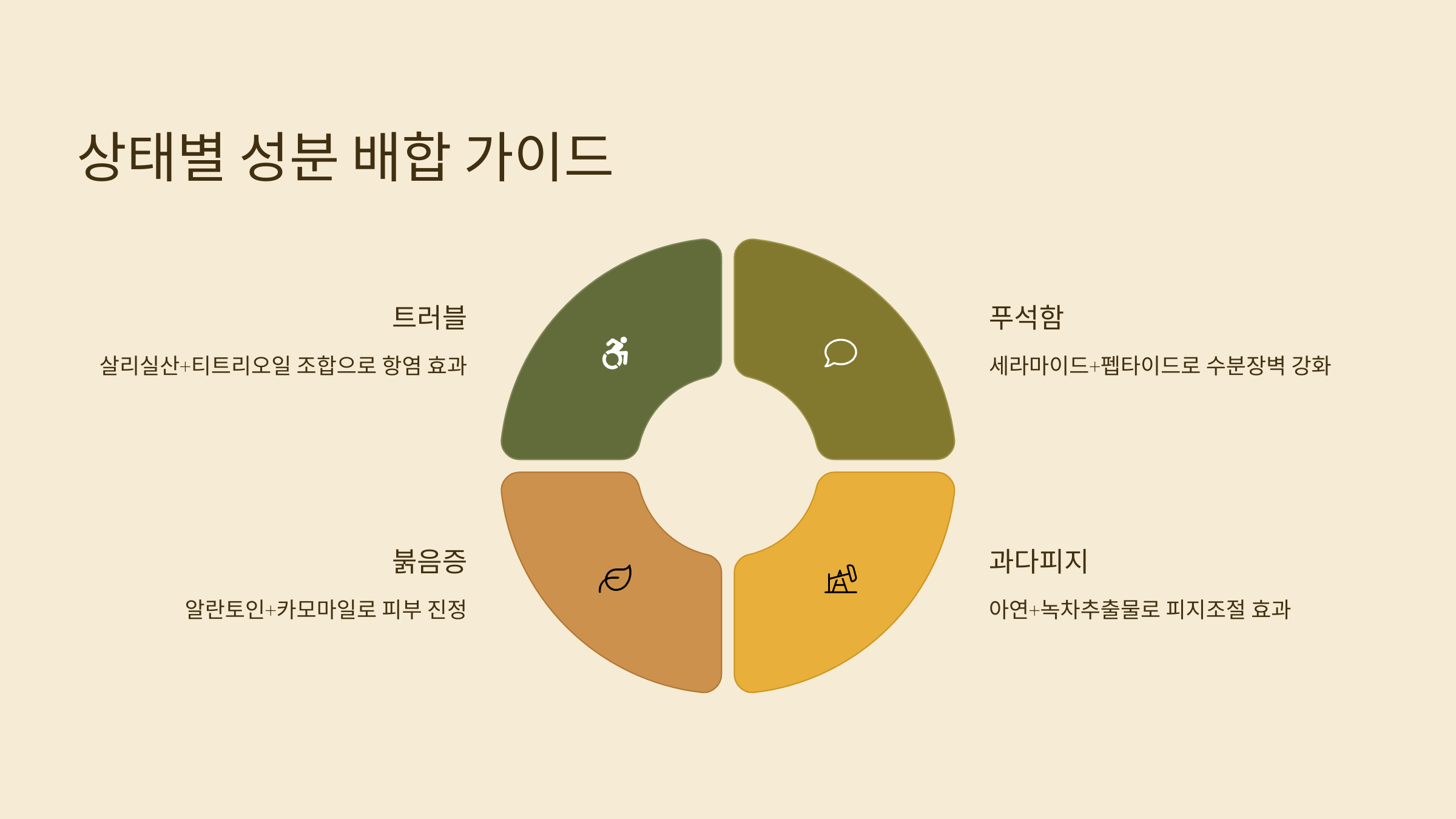 미백피부샵 이미지