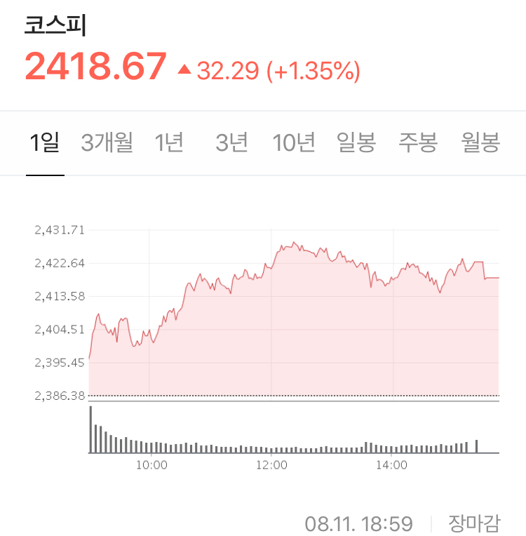  어제는 개인 매수세! 오늘은 외국인 매수세! 코스피 어느 덧 2400을 넘었다. - Stock 주식 시황 분석 2020.08.11