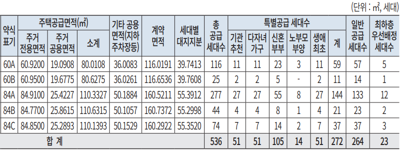 더샵리듬시티 공급안내 [제공 :: 포스코건설]
