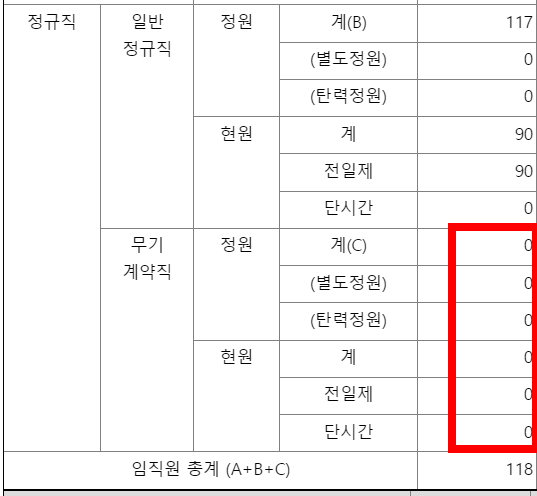 서울요양원채용8