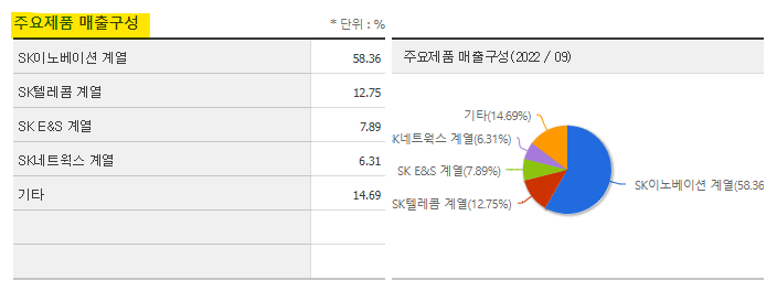 SK 주가 주식 전망 및 기업 분석 목표 배당금 수익률