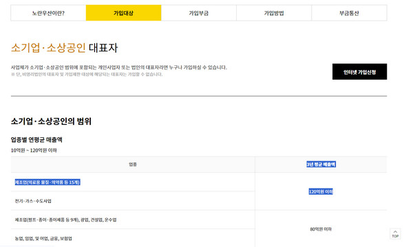 노란우산공제-가입대상