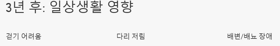 허리디스크 3년 후 일상에 미치는 영향들