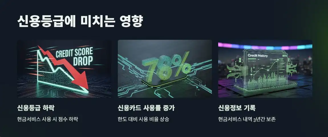 현금서비스가 신용등급에 미치는 영향