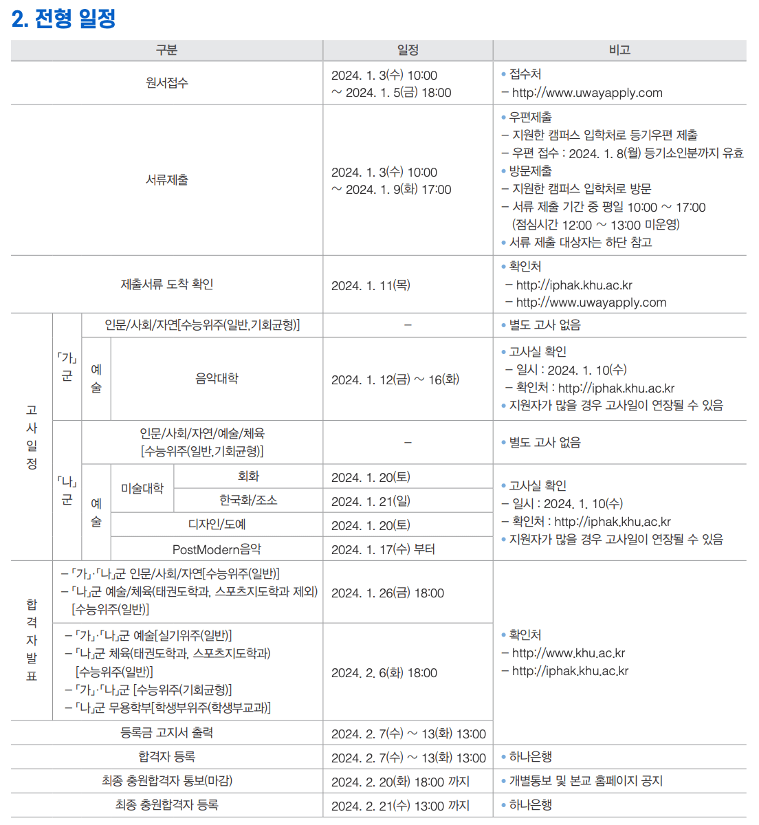 정시 원서접수&#44; 서류 제출&#44; 합격자 발표 일정