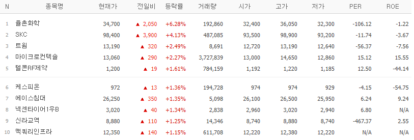 골든크로스