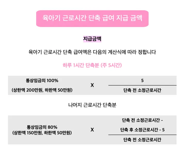 육아기-근로시간-단축-급여-지급-금액-계산식