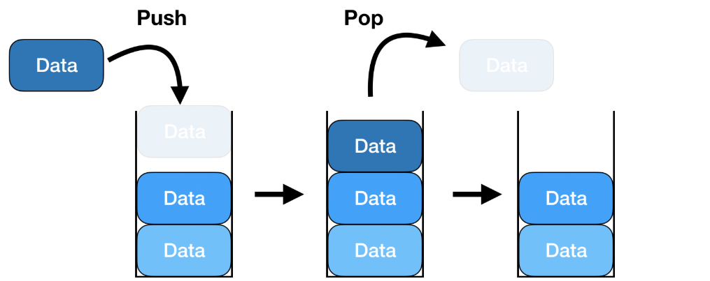 Stack, Queue, Deque