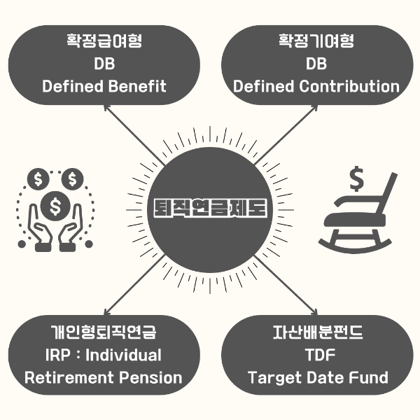 퇴직연금제도 유형
