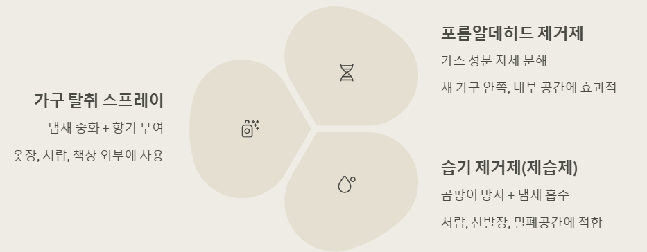 탈취제, 제습제 어떤 제품이 효과적일까? 예시