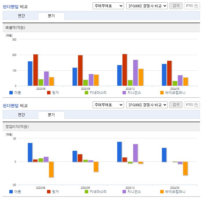 아톤_업종분석