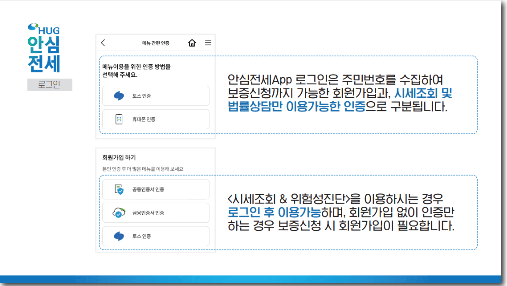 2024년 안심전세 앱(v2.0) 다운로드 및 주요 기능, 사용방법