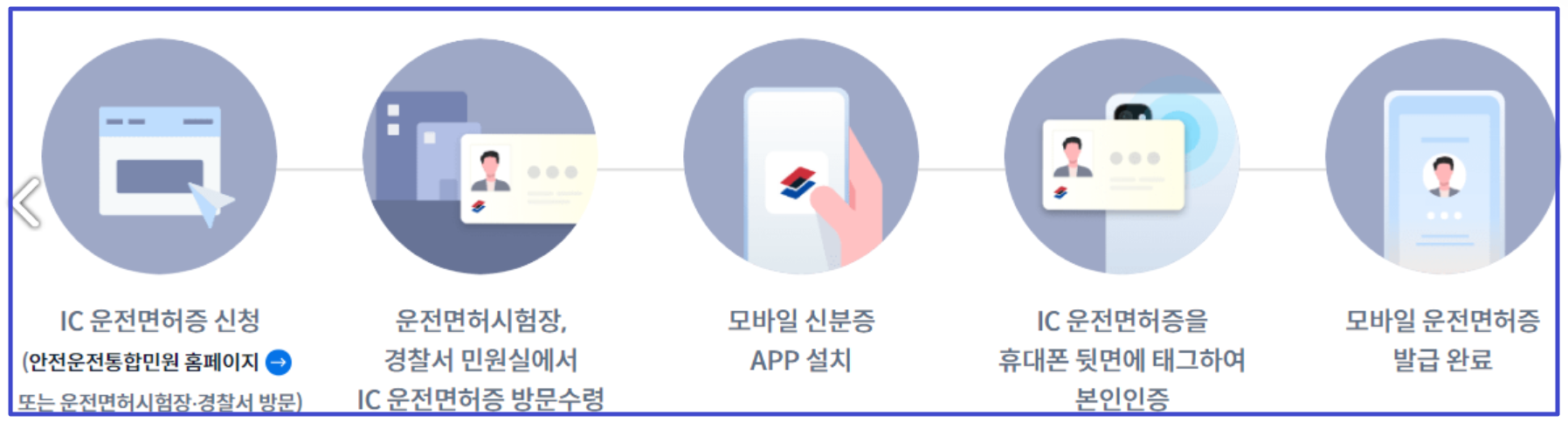 모바일 신분증 발급 방법부터 모바일 운전면허증 등록까지 하는 법