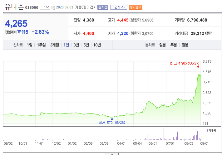 그린뉴딜 관련주 분석과 대장주 찾기 유닉슨