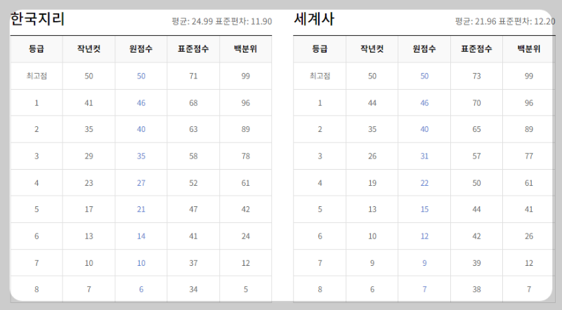 한지-세계사