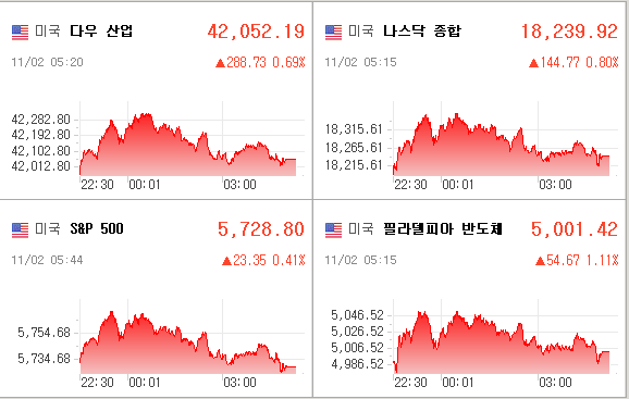 미국증시