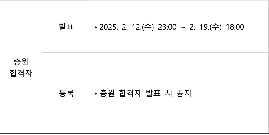 2025 광운대 정시 추가합격자 발표 일정