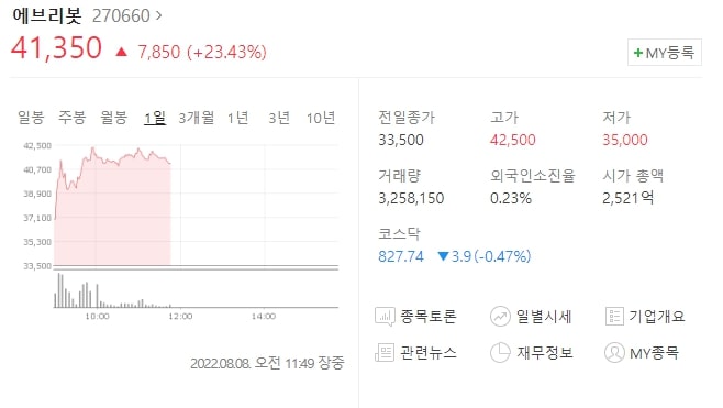  (270660)에브리봇 주가전망 에브리봇 주가 상승 이유는? 에브리봇 목표가