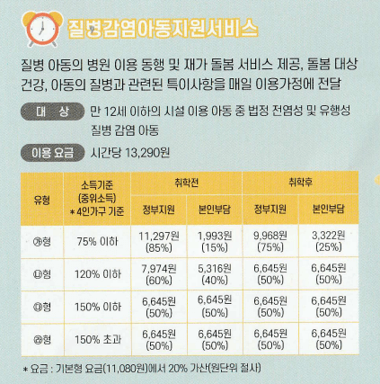 아이돌봄 서비스 신청방법