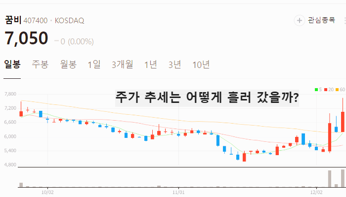 저출산 관련주 대장주 주식 TOP10