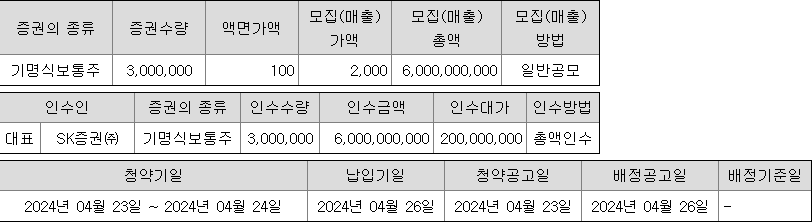 SK증권스팩12호 청약 증권사