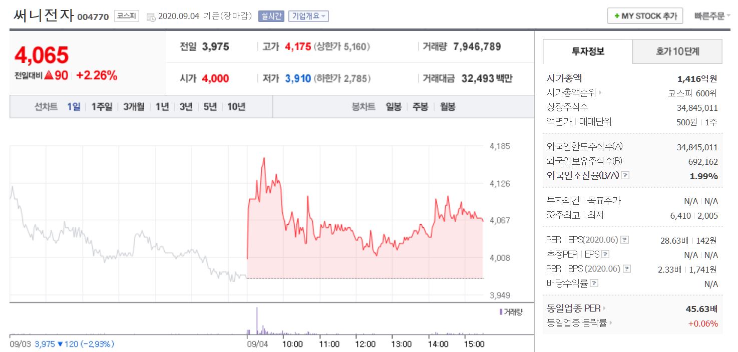  써니전자 주가 전망과 예측