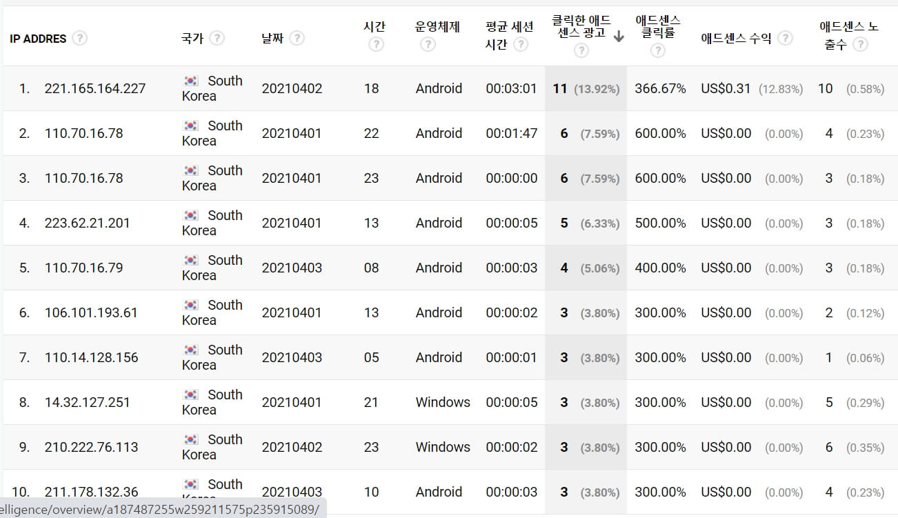  무분별한 애드센스광고 클릭을 잡아내는 방법. IP 추적 결과 및 신고
