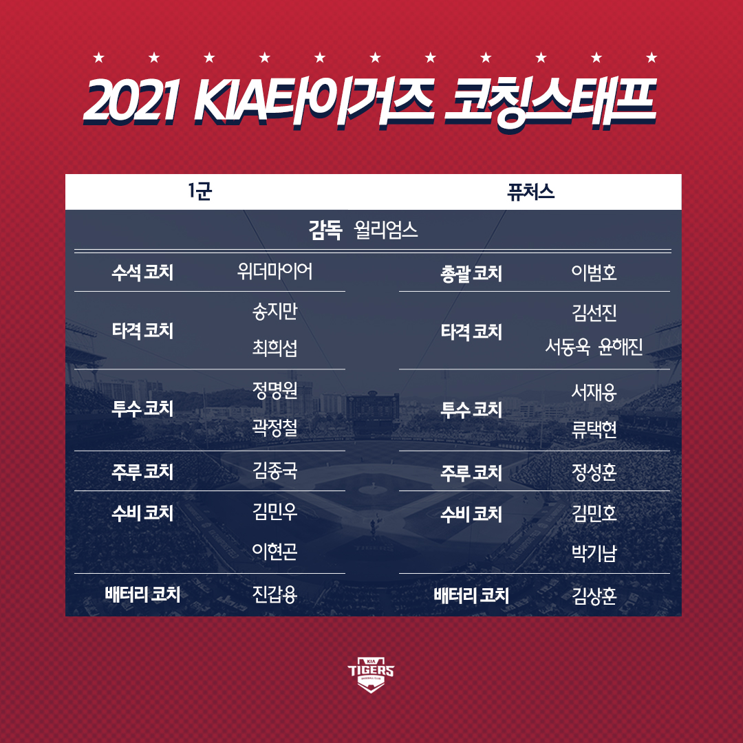  기아타이거즈, 2021 코칭스태프 개편