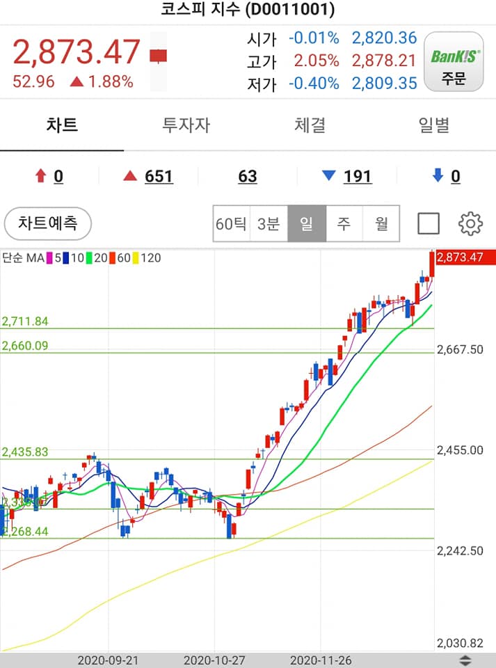 (주식) 2020년 주식시장을 마감하며