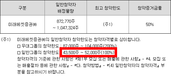 미래에셋증권 청약한도