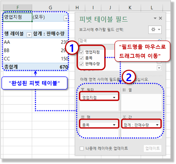 피벗 테이블 만들기 - 피벗 테이블 구성