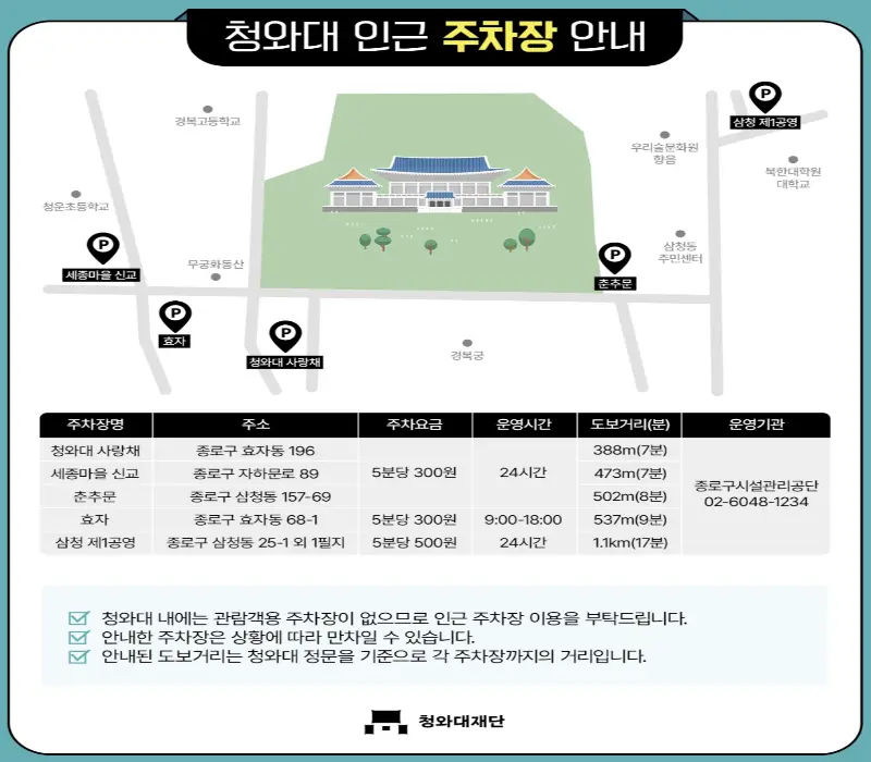 청와대 관람 신청 주차장