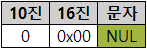 아스키코드 표 (0)