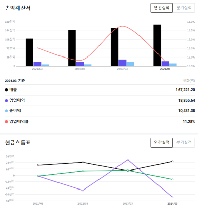 주식회사 라인 이미지