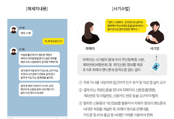  검사 자녀 사칭 보이스피싱 주의