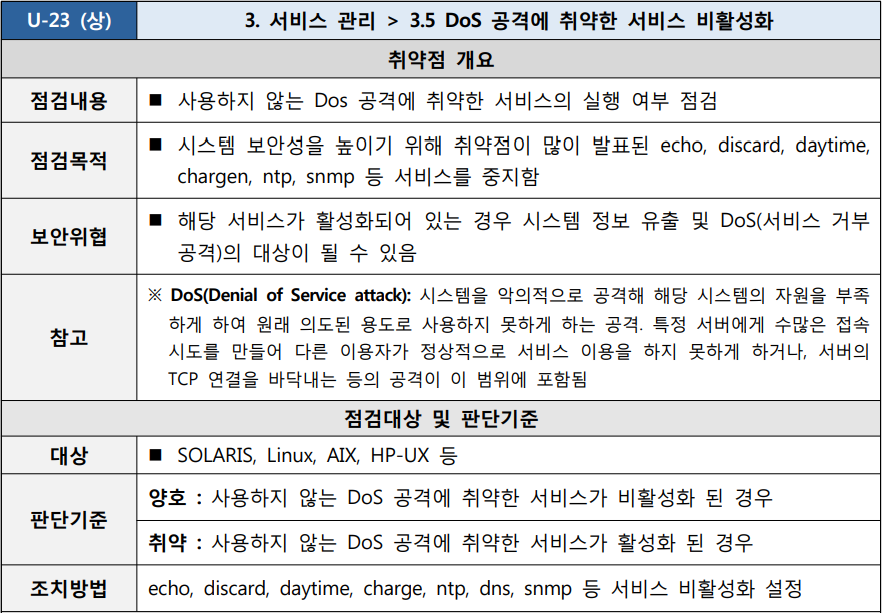  [U-23] 3. 서비스 관리 3.5 DoS 공격에 취약한 서비스 비활성화