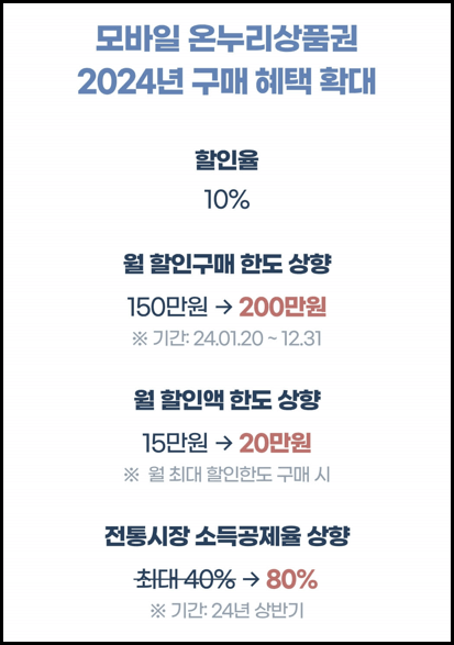온누리상품권 10% 할인 구매방법 및 사용처 찾는 방법