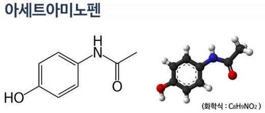 아세트아미노펜(Acetaminophen) 성분의 구조 및 화학식