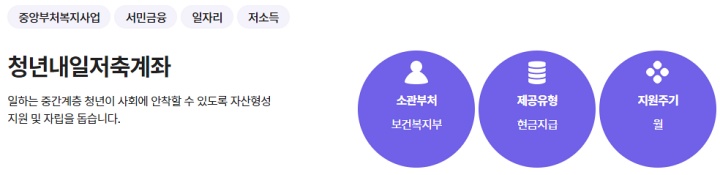  청년내일 저축계좌 모집 : 지원 자격 조건, 신청방법